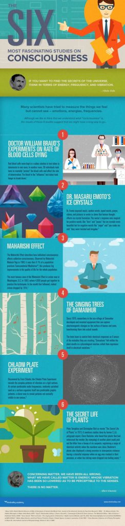 infographic-consciousness-experiments
