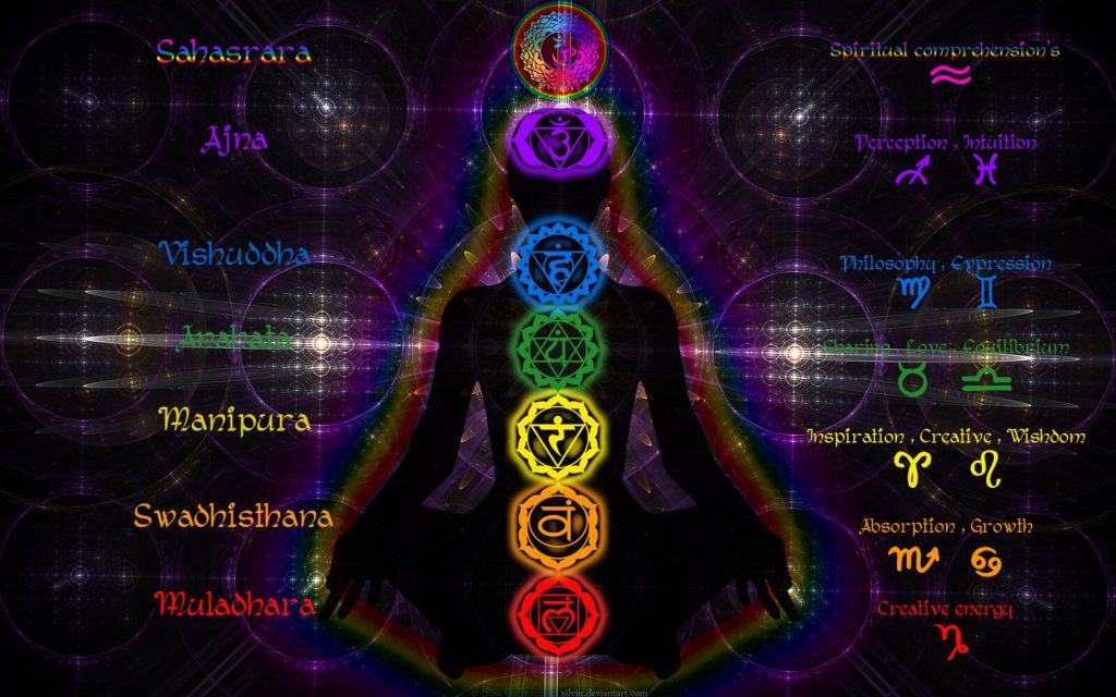 The seven Chakras